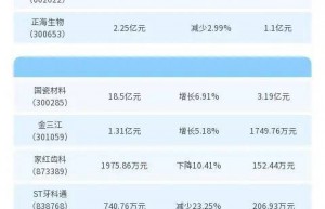 2023上市口腔企业半年报：谁在双增长？| 行业观察 
