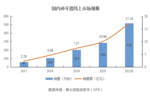 分水岭？天猫联合行业发布首个口腔护理仪器优品标准