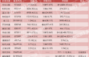 承压与蓄力：疫情冲击下的“2022口腔企业半年报” | 行业观察