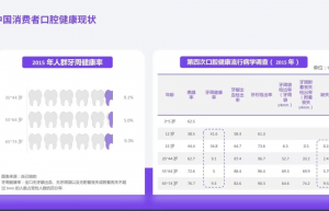 冲牙器如何助力中国居民口腔健康“弯道超车”| 趋势观察