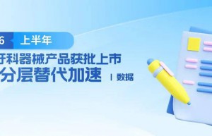 2026上半年121个牙科器械产品获批上市，国产分层替代加速 | 行业观察 