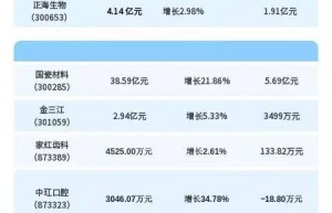 上市口腔企业2023年报披露收官，多家公司净利润超亿元 | 行业观察